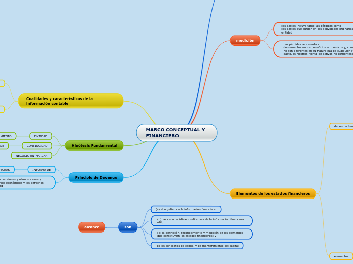 MARCO CONCEPTUAL Y FINANCIERO
