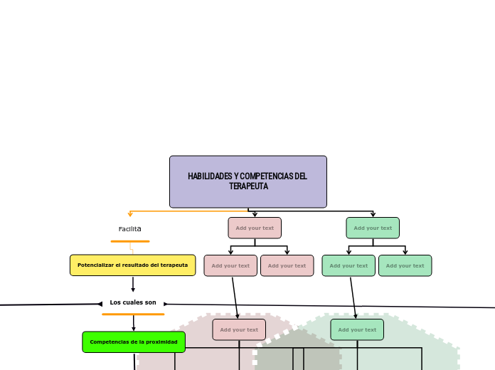 HABILIDADES Y COMPETENCIAS DEL TERAPEUTA