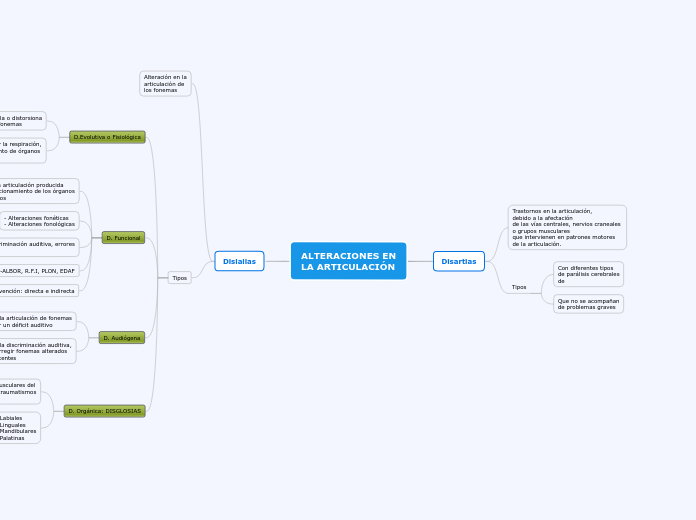 ALTERACIONES EN LA ARTICULACIÓN
