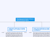 3 teorias del comercio internacional - Mapa Mental