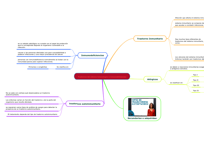 Trastornos del sistema inmunologico e inmunodeficiencias