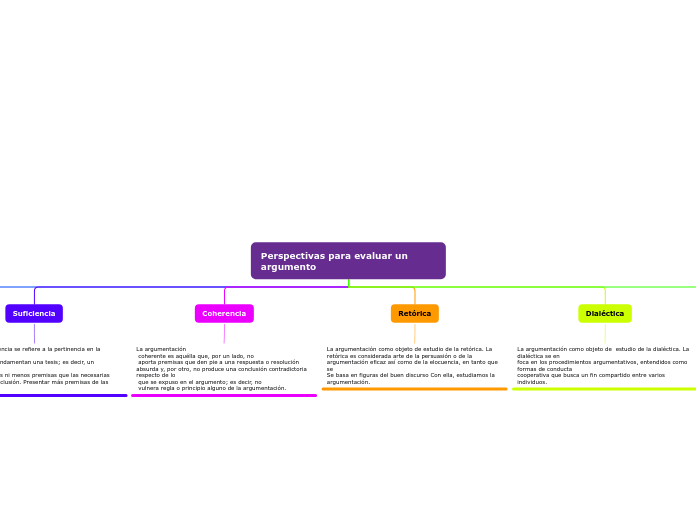 Perspectivas para evaluar un argumento