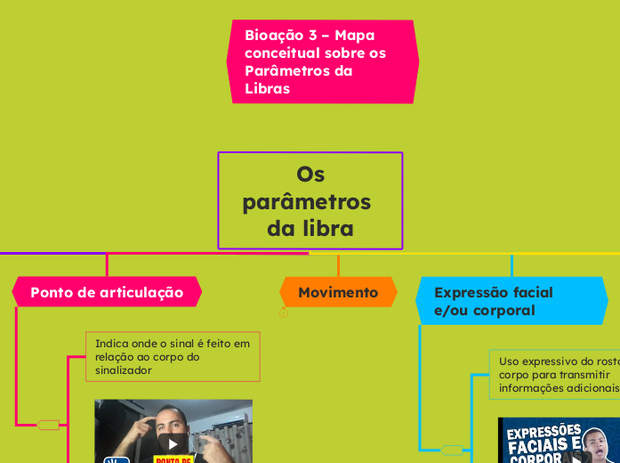  Os parâmetros da libra