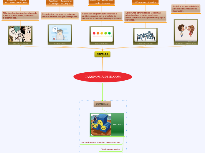 TAXONOMIA DE BLOOM