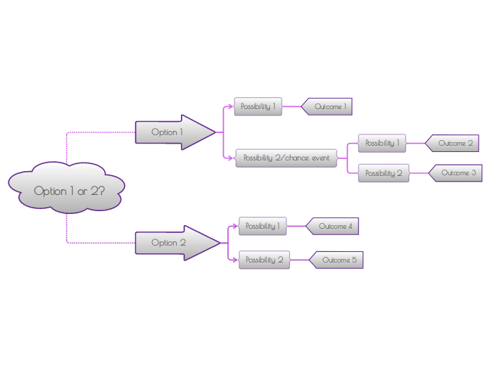 Decision Tree