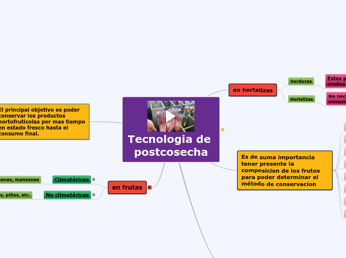 Tecnologia de postcosecha