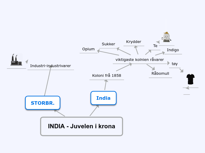 INDIA - Juvelen i krona - Tankekart