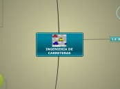 INGENIERÍA DE CARRETERAS - Mapa Mental