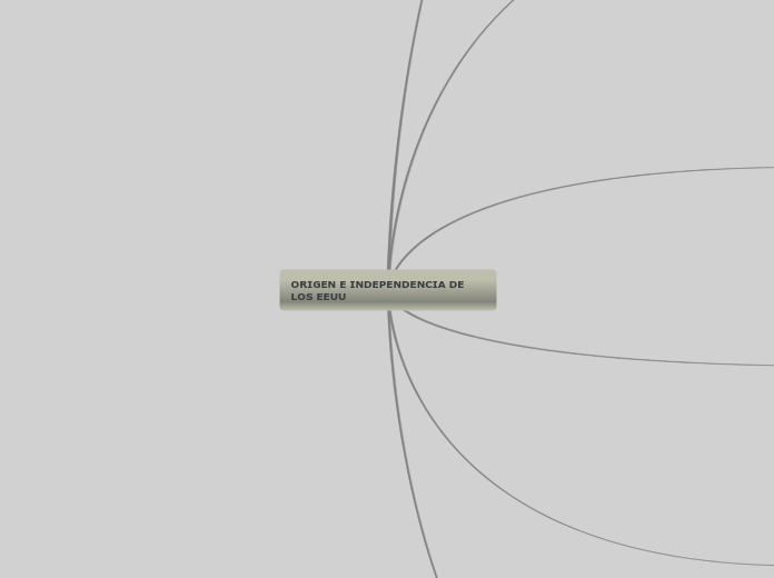 ORIGEN E INDEPENDENCIA DE LOS EEUU - Mapa Mental