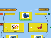 Електродвигун - Мыслительная карта
