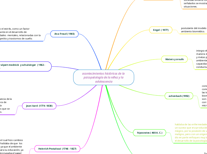 acontecimientos históricos de la psicopatología de la niñez y la adolescencia
