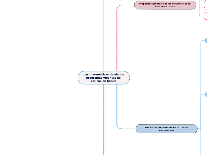 Las matemáticas desde los programas vigentes de educación básica