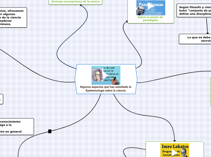 Algunos aspectos que han estudiado la Epistemologia sobre la ciencia.