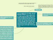 Sample Mind Map