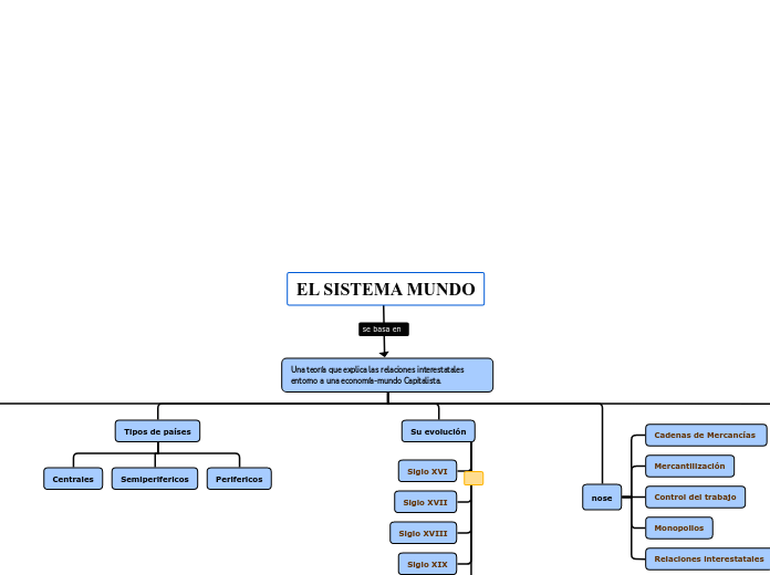 EL SISTEMA MUNDO