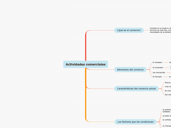 Actividades comerciales