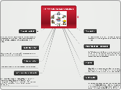 TICS: Educación y Medios - Mapa Mental