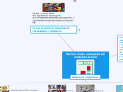 TEXTOS COMO UNIDADES DE COMUNICACIÓN - Mapa Mental