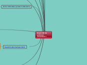 Desarrollo de patrones oromotores - Mapa Mental
