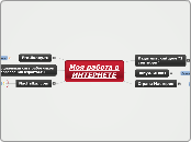 Моя работа в ИНТЕРНЕТЕ - Мыслительная карта