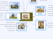 seitse maailmaimet - Mind Map