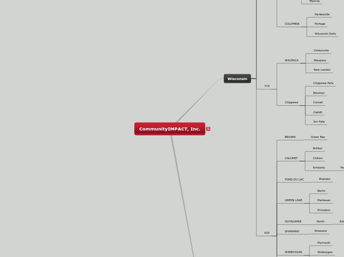 CommunityIMPACT, Inc. - Mind Map