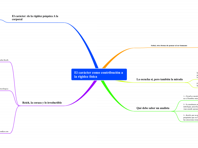 El carácter como contribución a la rigidez física