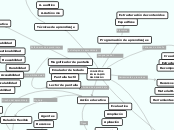 CONCEPTOS EN EL CAMPO DEL DISEÑO - Mapa Mental