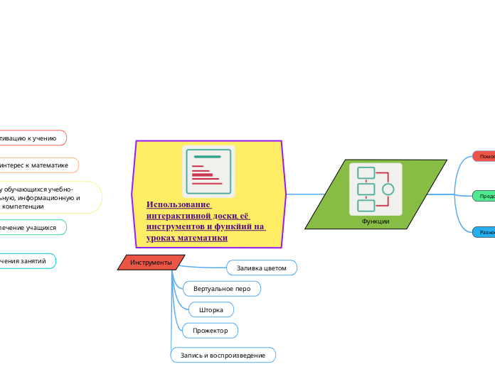 Использование интерактивной доски, её инструментов и функйий на уроках математики