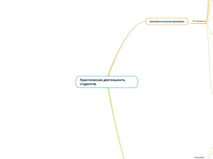 Практическая деятельность студентов