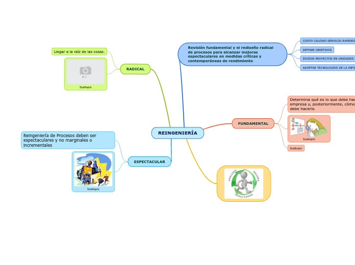 REINGENIERÍA