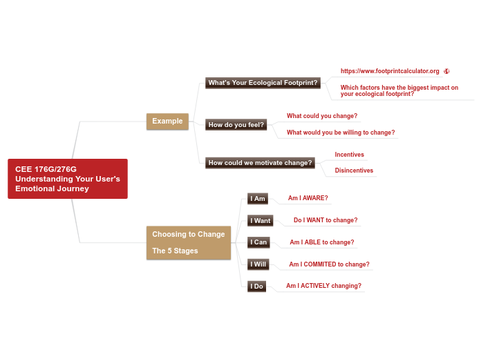 CEE 176G/276G
Understanding Your User's
Em...- Mind Map