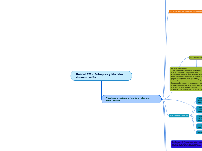 Unidad III - Enfoques y Modelos de Evaluación