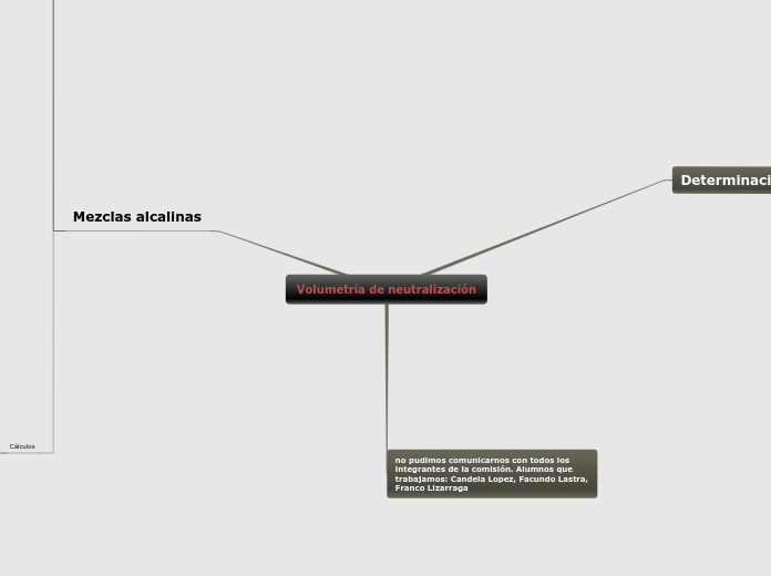 Volumetría de neutralización