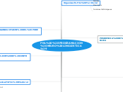 PNL (PROGRAMACION NEURO LINGUISTICA) - Mapa Mental