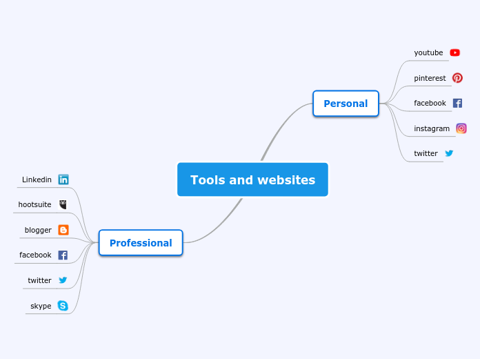 Tools and websites