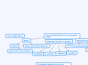 Tarea de implantación de la cooperación...- Mapa Mental