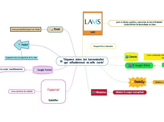 “Esquema  sobre  las  herramientas  que...- Mapa Mental