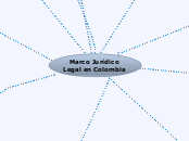 Marco Jurídico Legal en Colombia - Mapa Mental