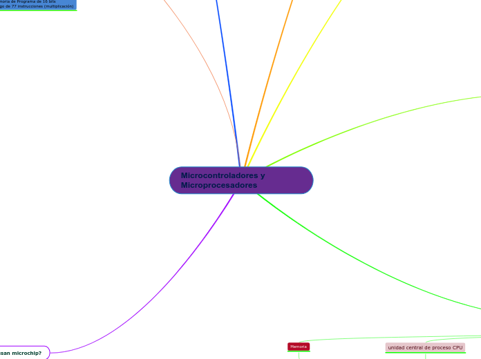 Microcontroladores y Microprocesadores