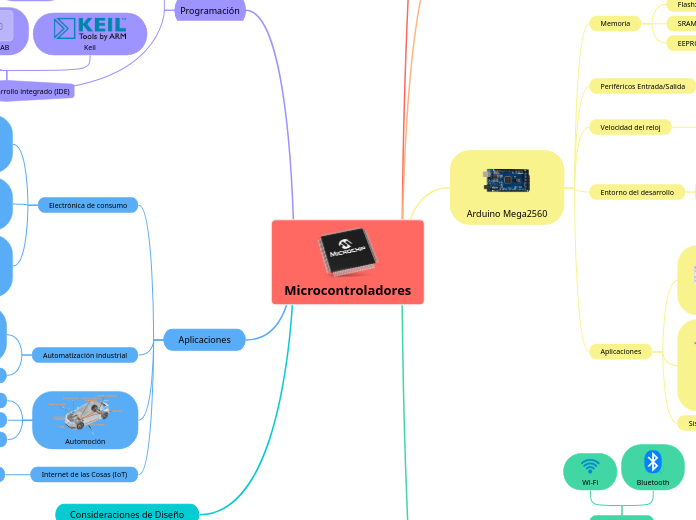 Microcontroladores