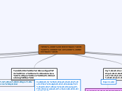 TIPOS DE INVESTIGACIÓN Y DISEÑO DE INVE...- Mapa Mental