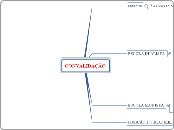 CONVALIDAÇÃO - Mapa Mental