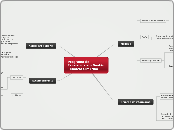 Programa de Excelência em Gestão - Mode...- Mapa Mental