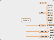 采购管理 - 思維導圖
