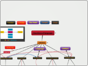 Functions of language