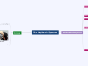 Ibn Haytham's Eyescura - Mind Map