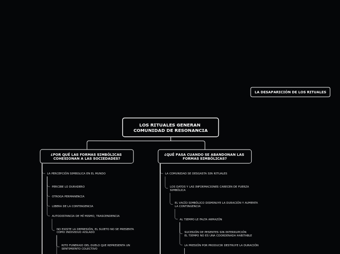 MAPA CONCEPTUAL: LA DESAPARICIÓN DE LOS RITUALES