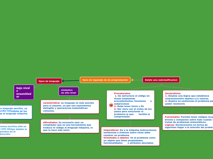 Tipos de lenguaje de programacion 