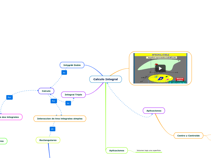 Calculo Integral